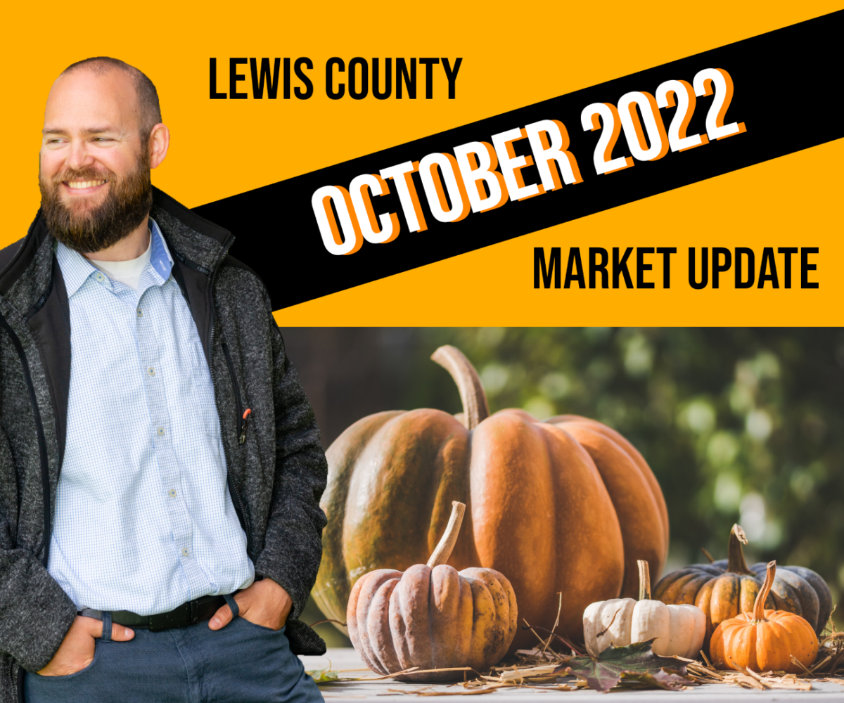 October 2022 Market Update